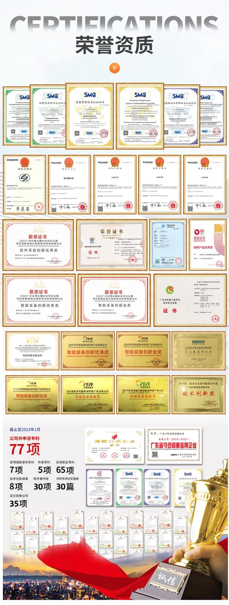 新合资质荣誉、专利